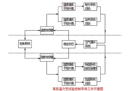 工業黄瓜视频在线播放廠家