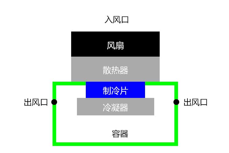 黄瓜视频在线播放結構.jpg