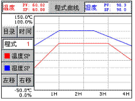 什麽是恒溫恒濕箱（六)