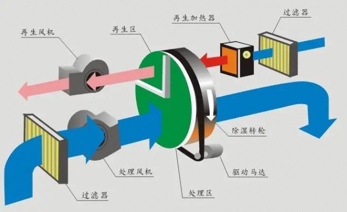 三伏天，智能機器人地下停車庫的防潮