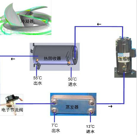 工業黄瓜视频在线播放廠家