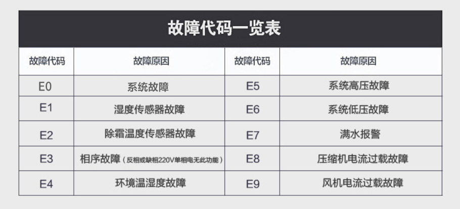 黄瓜视频在线播放故障代碼