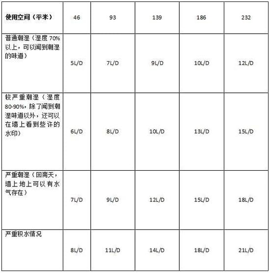 黄瓜视频在线播放加濕器的原理是什麽，南北差異應該買哪個？