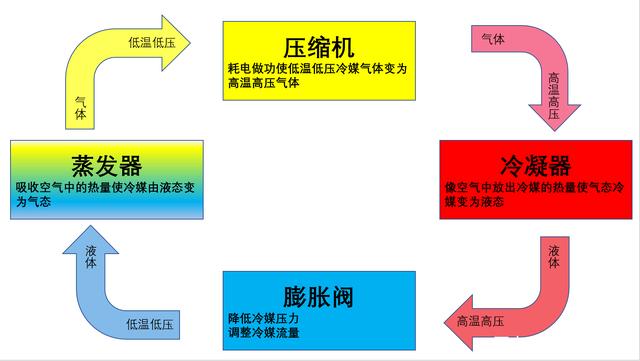 轉輪黄瓜视频在线播放製冷原理