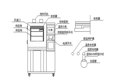 工業黄瓜视频在线播放廠家