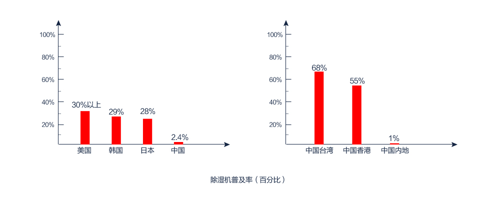 黄瓜视频在线播放普及率（百分百）