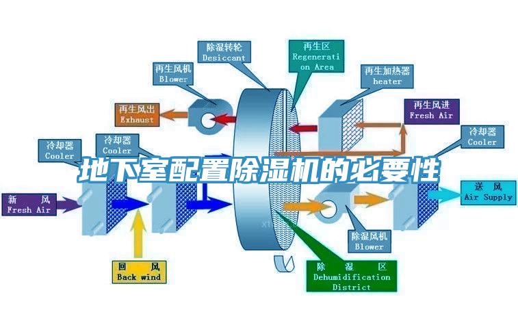 地下室配置黄瓜视频在线播放的必要性