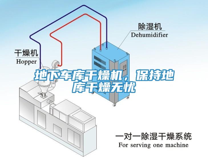 地下車庫幹燥機，保持地庫幹燥無憂