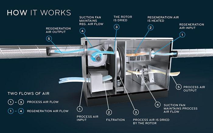 製衣廠用加濕器，一招即可防靜電