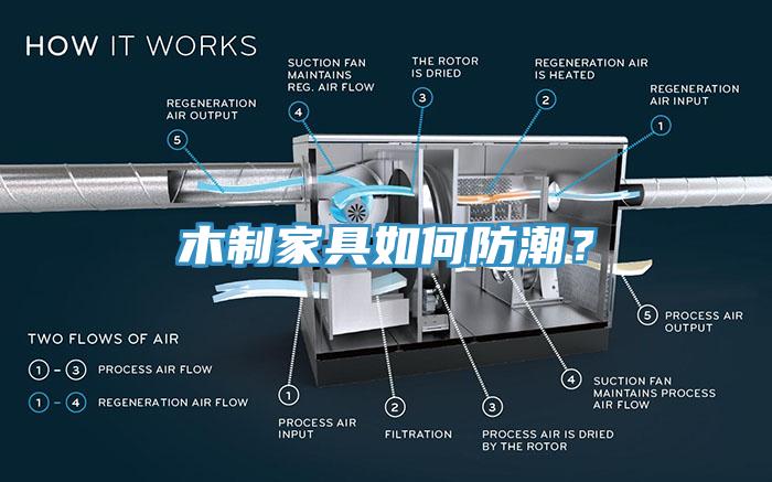 木製家具如何防潮？