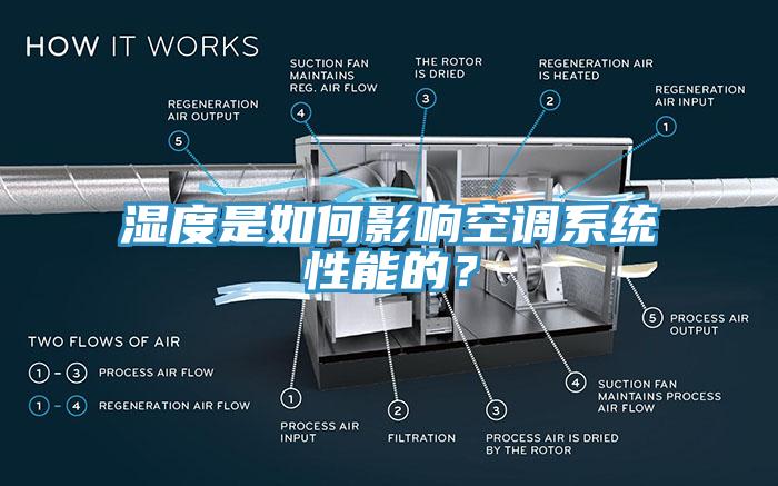 濕度是如何影響空調係統性能的？