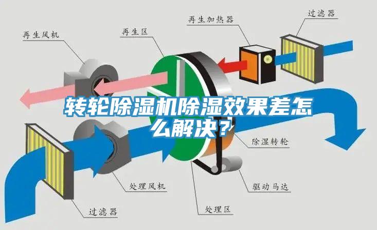 轉輪黄瓜视频在线播放除濕效果差怎麽解決？