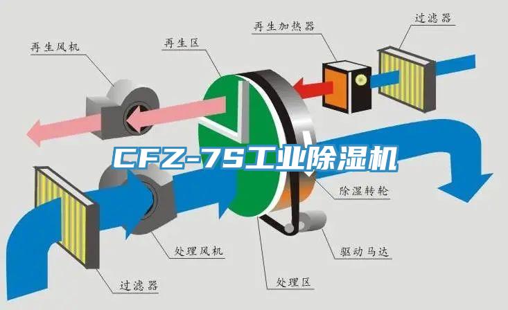 CFZ-7S工業黄瓜视频在线播放