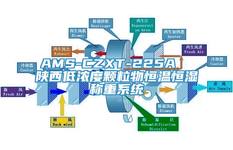 AMS-CZXT-225A  陝西低濃度顆粒物恒溫恒濕稱重係統