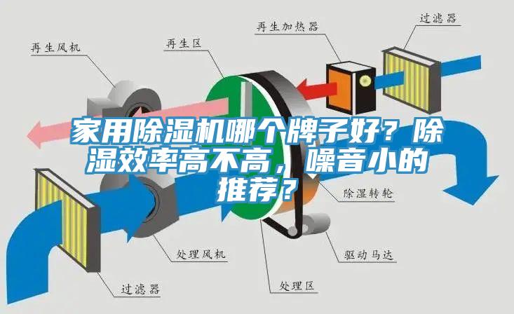 家用黄瓜视频在线播放哪個牌子好？除濕效率高不高，噪音小的推薦？