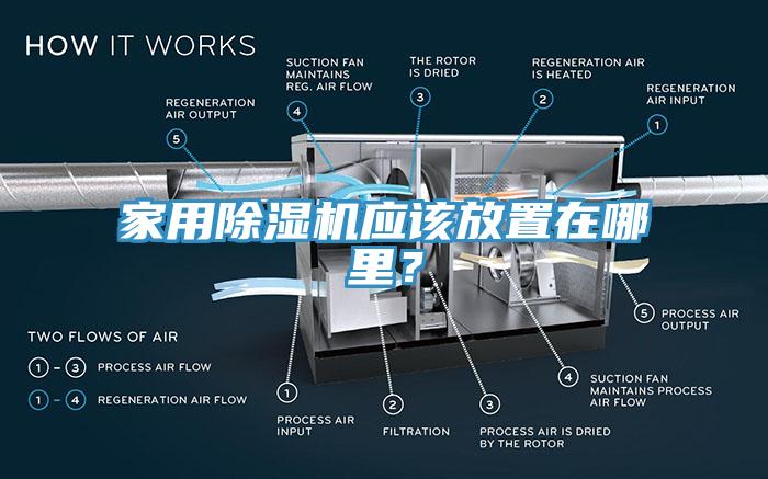 家用黄瓜视频在线播放應該放置在哪裏？