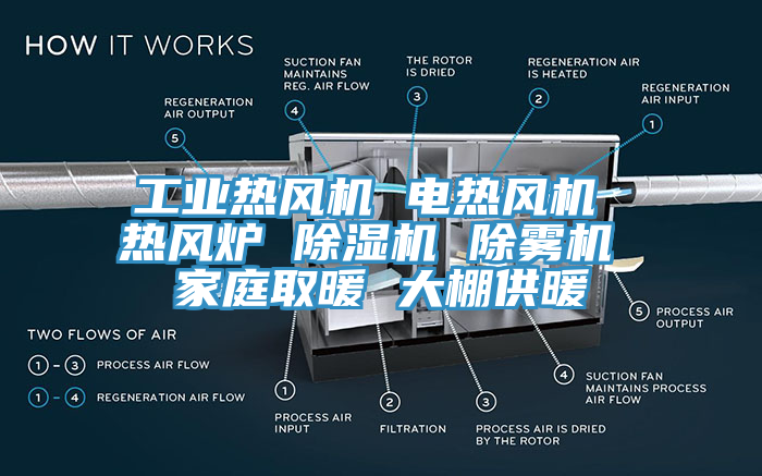 工業熱風機 電熱風機 熱風爐 黄瓜视频在线播放 除霧機 家庭取暖 大棚供暖