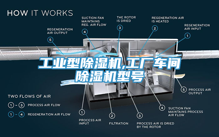 工業型黄瓜视频在线播放,工廠車間黄瓜视频在线播放型號