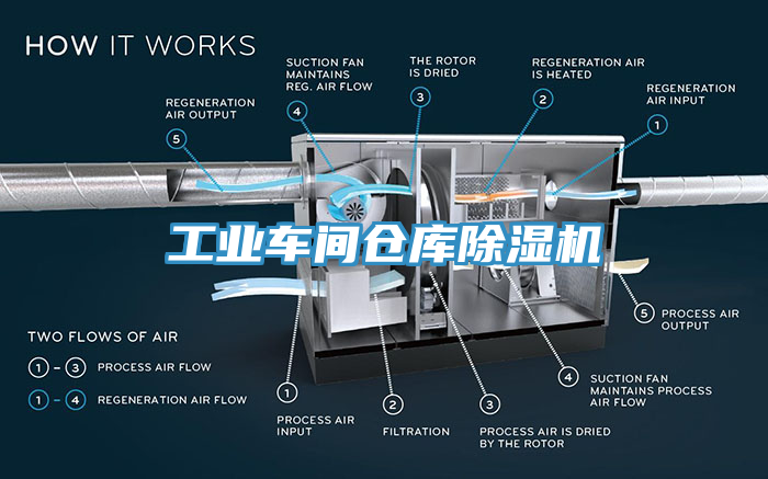 工業車間倉庫黄瓜视频在线播放