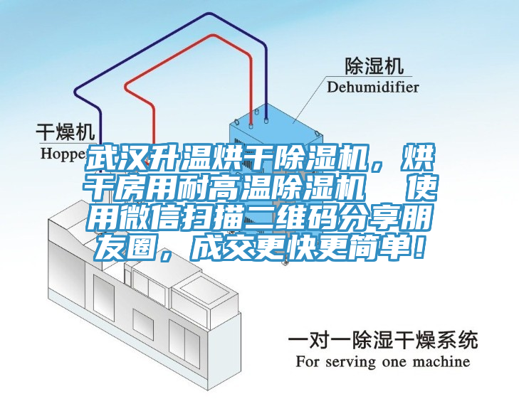 武漢升溫烘幹黄瓜视频在线播放，烘幹房用耐高溫黄瓜视频在线播放  使用微信掃描二維碼分享朋友圈，成交更快更簡單！