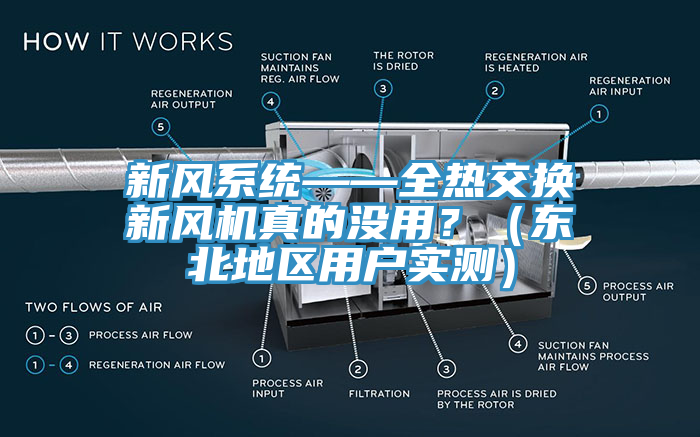 新風係統——全熱交換新風機真的沒用？（東北地區用戶實測）