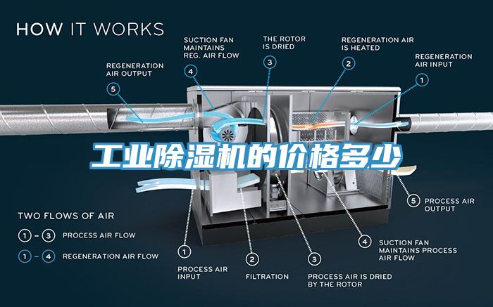 工業黄瓜视频在线播放的價格多少