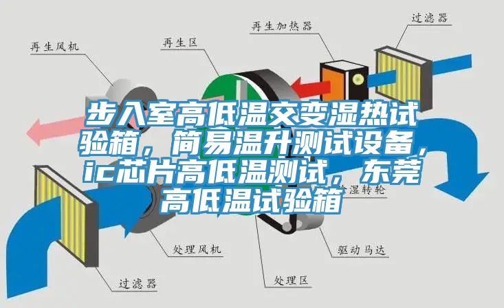 步入室高低溫交變濕熱試驗箱，簡易溫升測試設備，ic芯片高低溫測試，東莞高低溫試驗箱