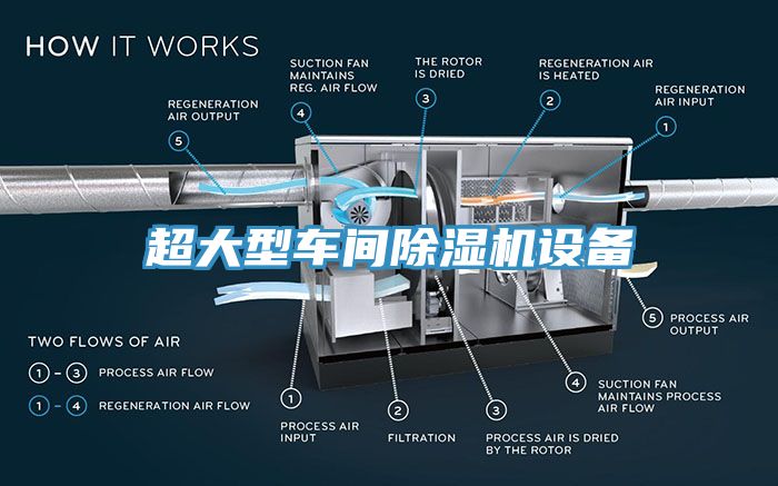 超大型車間黄瓜视频在线播放設備