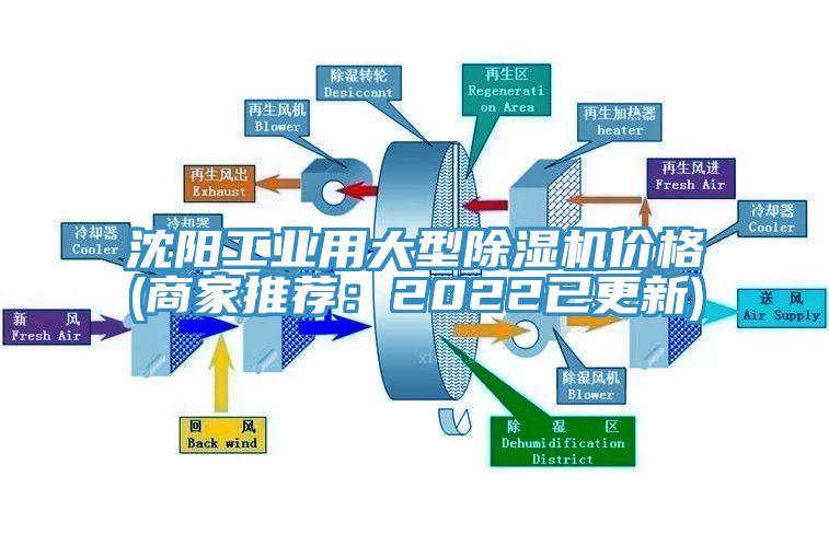 沈陽工業用大型黄瓜视频在线播放價格(商家推薦：2022已更新)