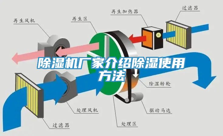 黄瓜视频在线播放廠家介紹除濕使用方法