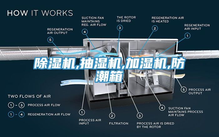 黄瓜视频在线播放,抽濕機,加濕機,防潮箱