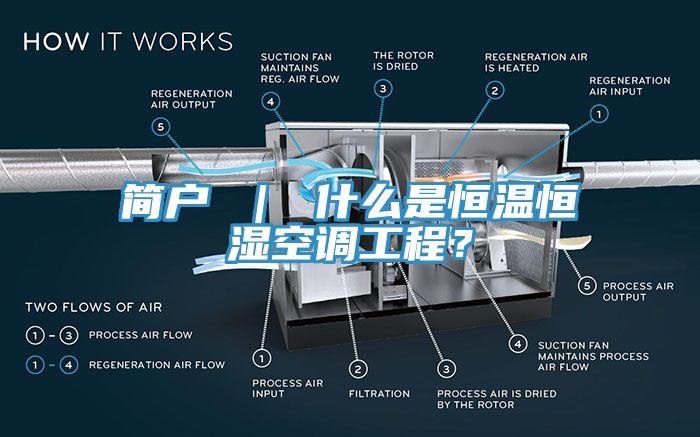 簡戶 ｜ 什麽是恒溫恒濕空調工程？