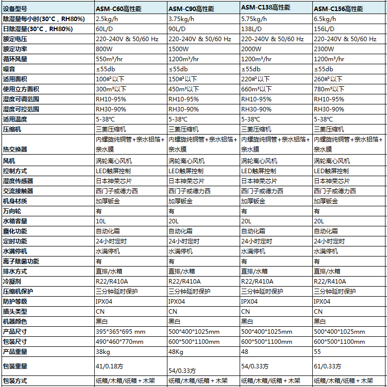 高性能商用黄瓜视频在线播放參數